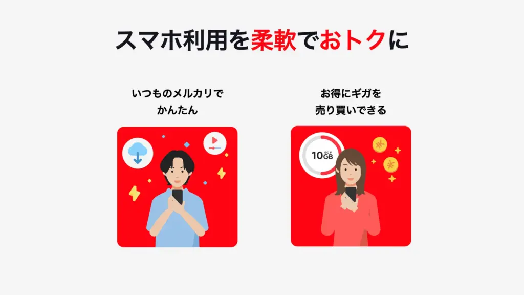 メルカリモバイル 特徴